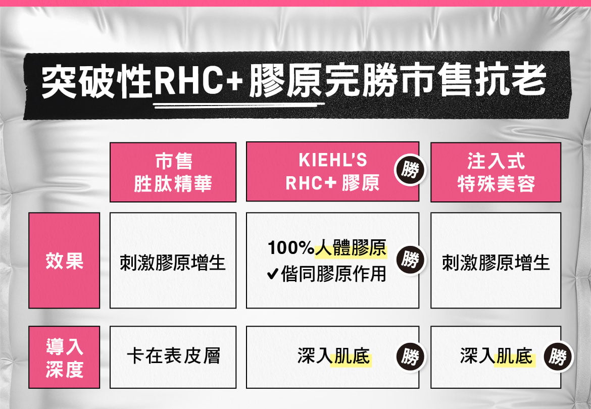 NEW契爾氏澎澎瓶