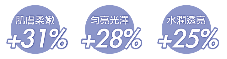 牛奶淨膚濃縮活膚露