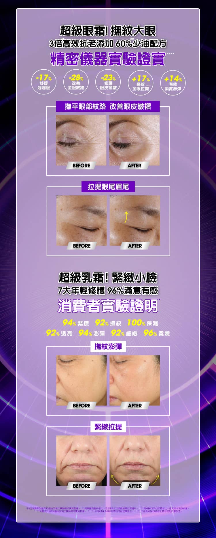 超級眼霜！撫紋大眼