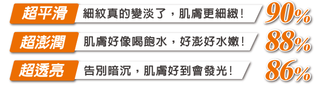 7天有感！消費者實證
