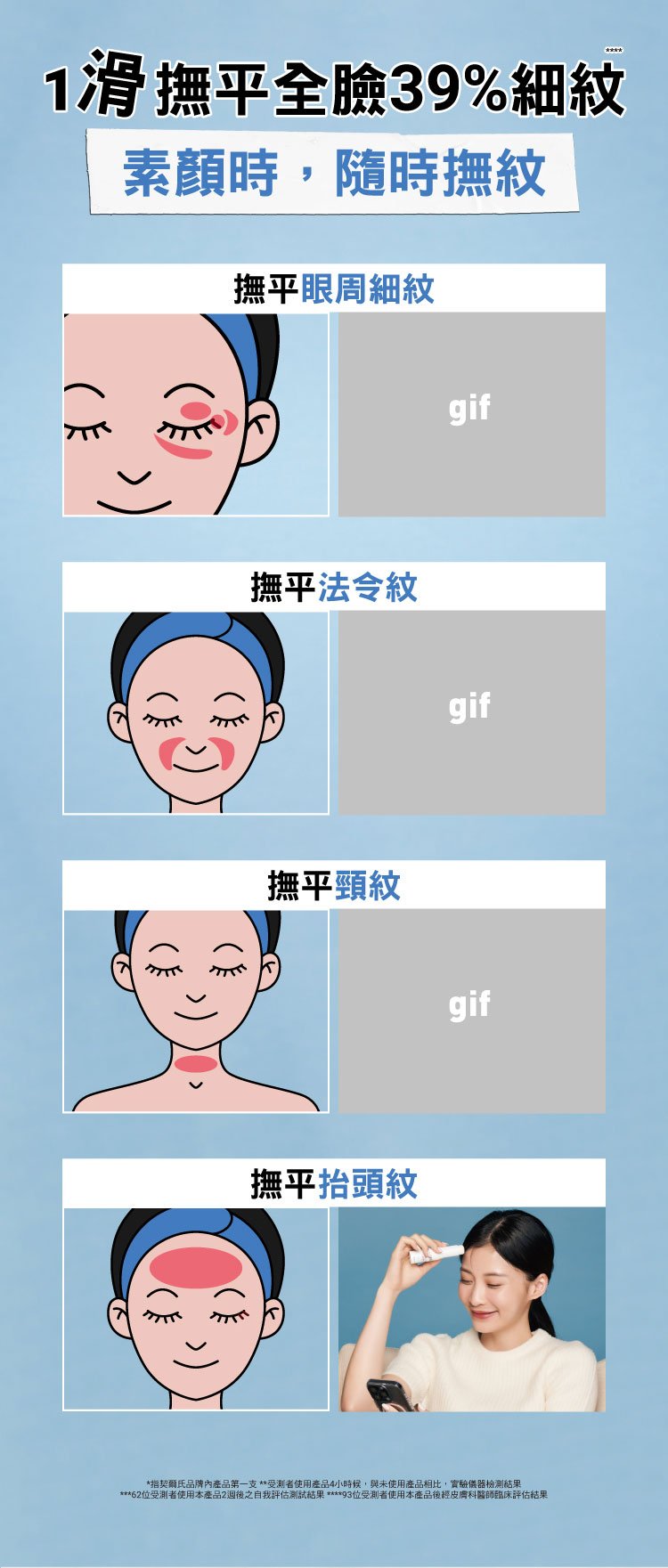 1滑撫平全臉39%細紋