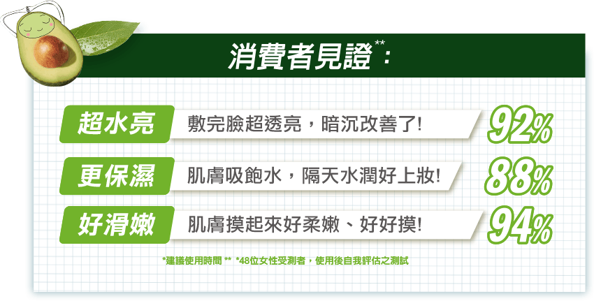 新鮮現榨！酪梨果泥面膜