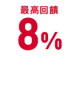 最高現折