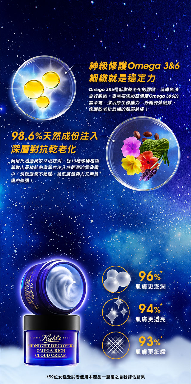 修護力不打折的輕盈體驗 輕盈雲朵質地 包裹豐潤修護成份