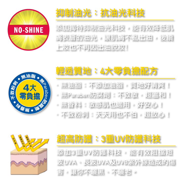 防曬+控油!清爽零油光 滿足3大防曬願望