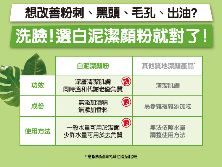 改善粉刺、黑頭、毛孔、出油? 洗臉!選白泥潔顏粉就對了!