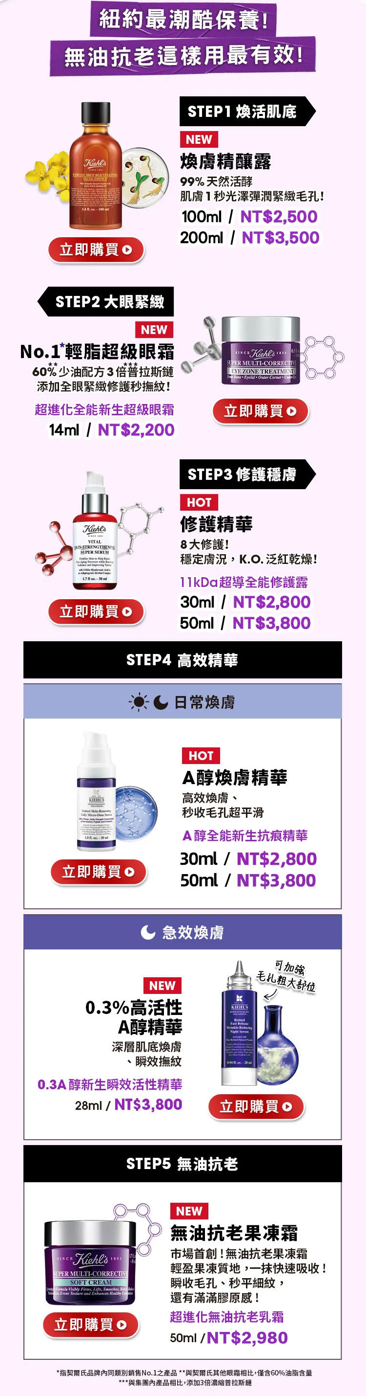 紐約最潮酷保養，無油抗老這樣用最有效