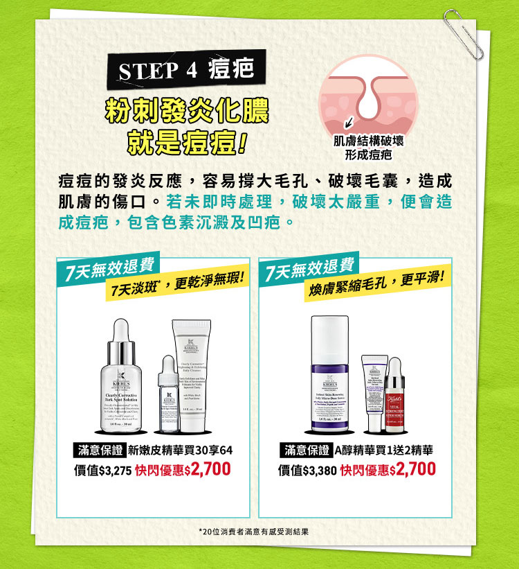 粉刺發炎化膿，就是痘痘!​