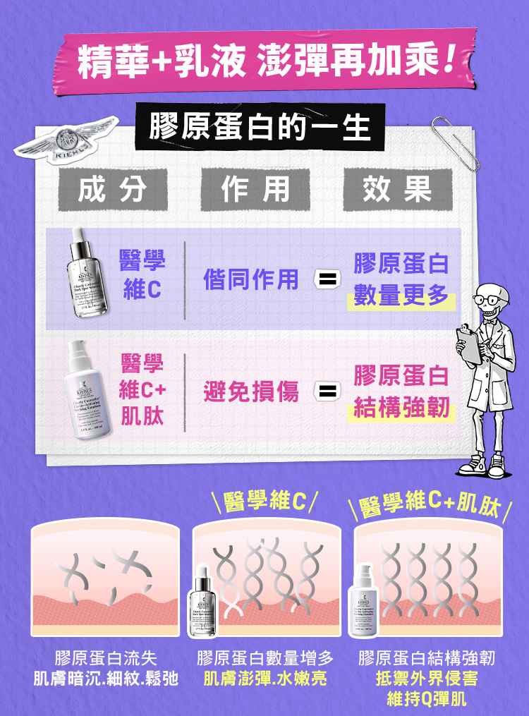 激光精華彈潤美白乳液