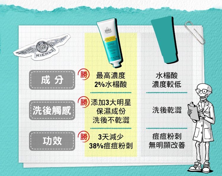 2%水楊酸三合一淨痘潔膚乳