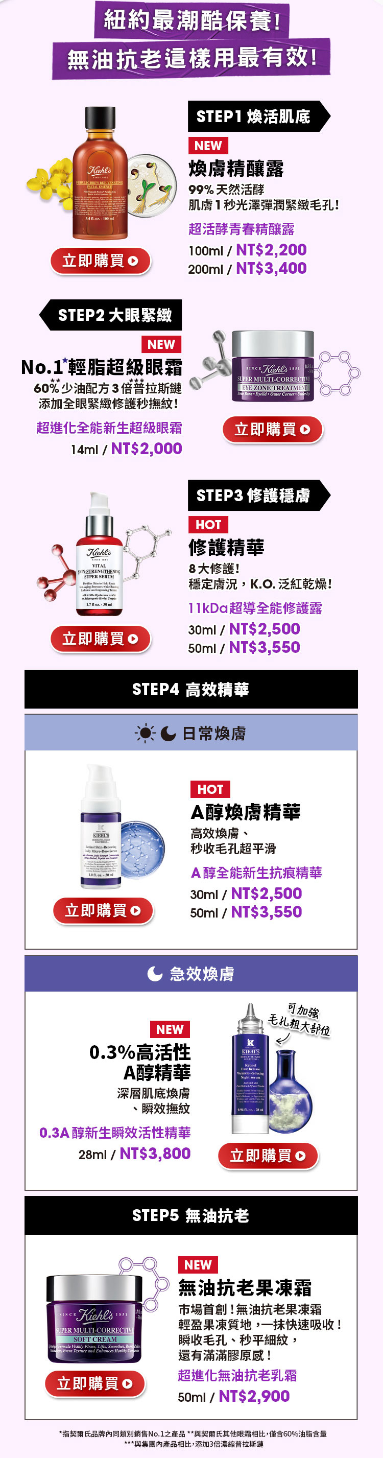 紐約最潮酷保養，無油抗老這樣用最有效