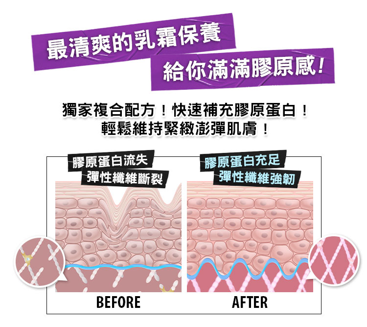 最清爽的乳霜保養，給你滿滿膠原感。獨家複合配方！快速補充膠原蛋白！輕鬆維持緊緻澎彈肌膚！