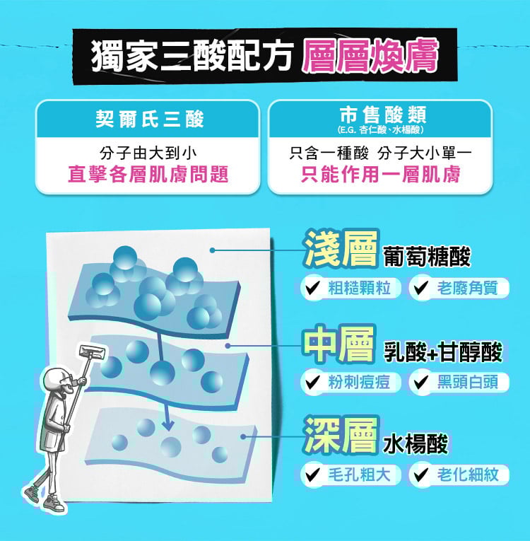 激光三酸煥膚精華液