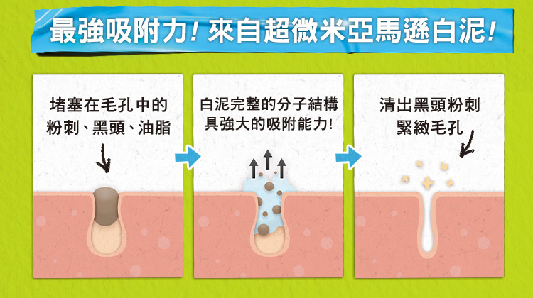 亞馬遜白泥淨緻毛孔面膜