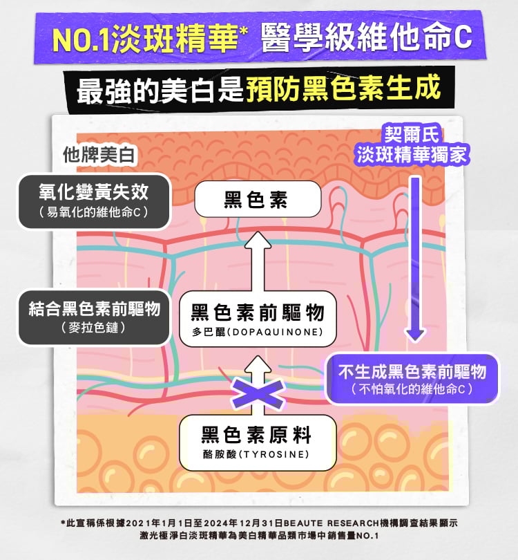 激光極淨白淡斑精華