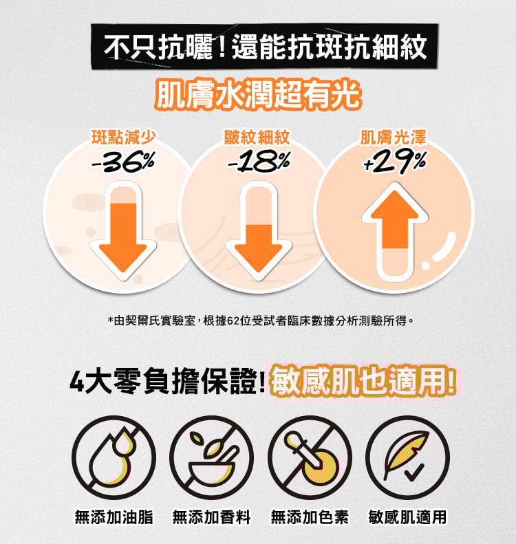 集高效清爽UV防護乳SPF50 PA++++