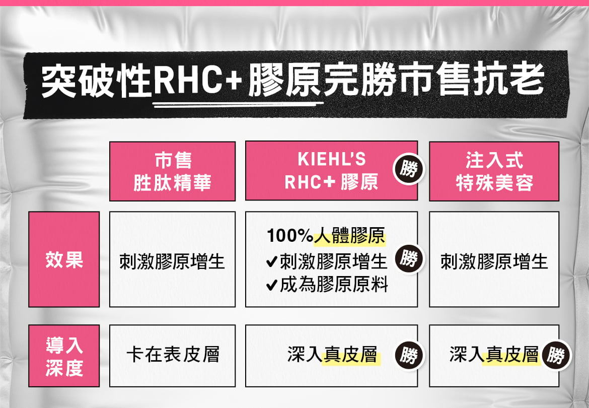 NEW契爾氏澎澎瓶