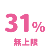 31%無上限