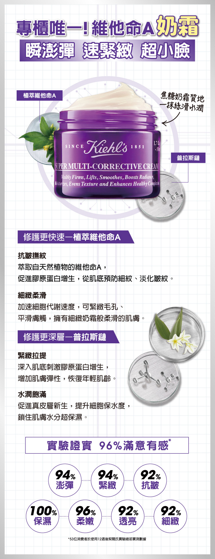 專櫃唯一! 維他命A奶霜，瞬澎彈、速緊緻、超小臉