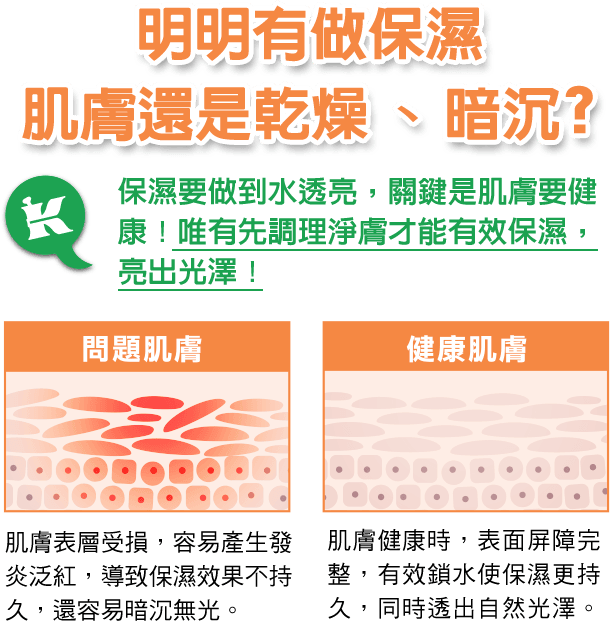 明明有保濕 肌膚還是乾燥、暗沉
