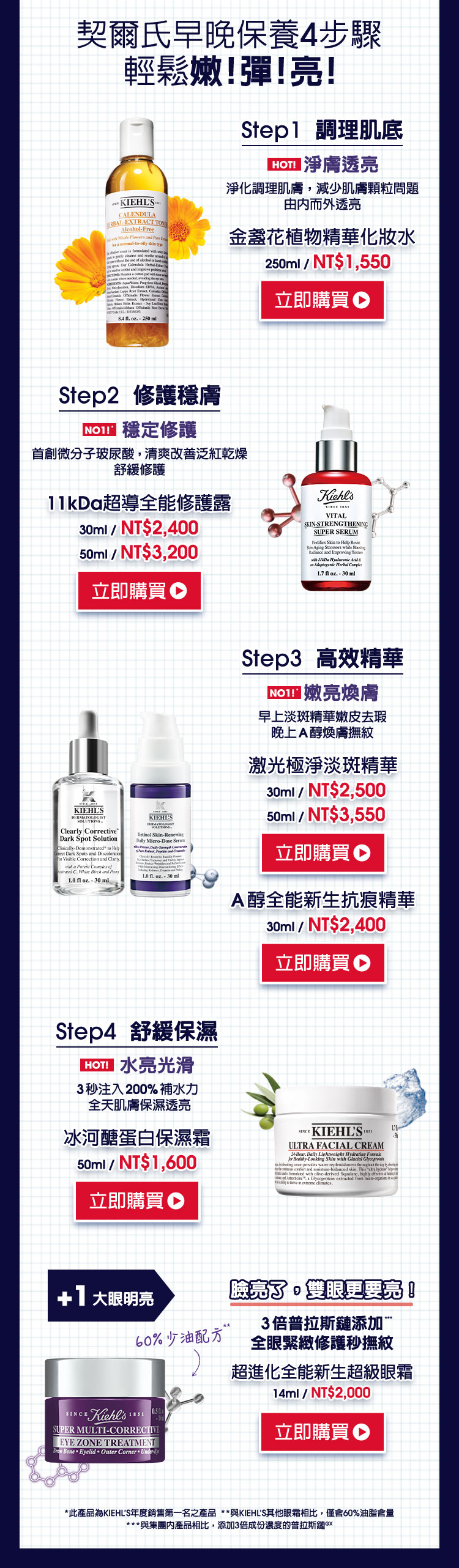 契爾氏早晚保養4步驟，輕鬆嫩！彈！亮！