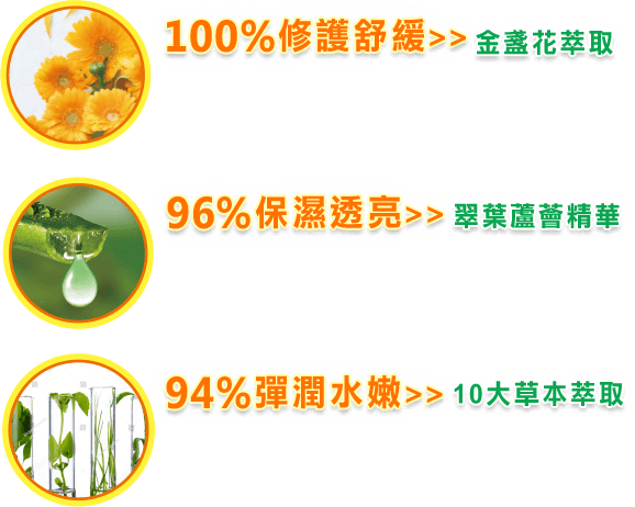 安瓶級水凝凍膜 3大關鍵 急速修護補水
