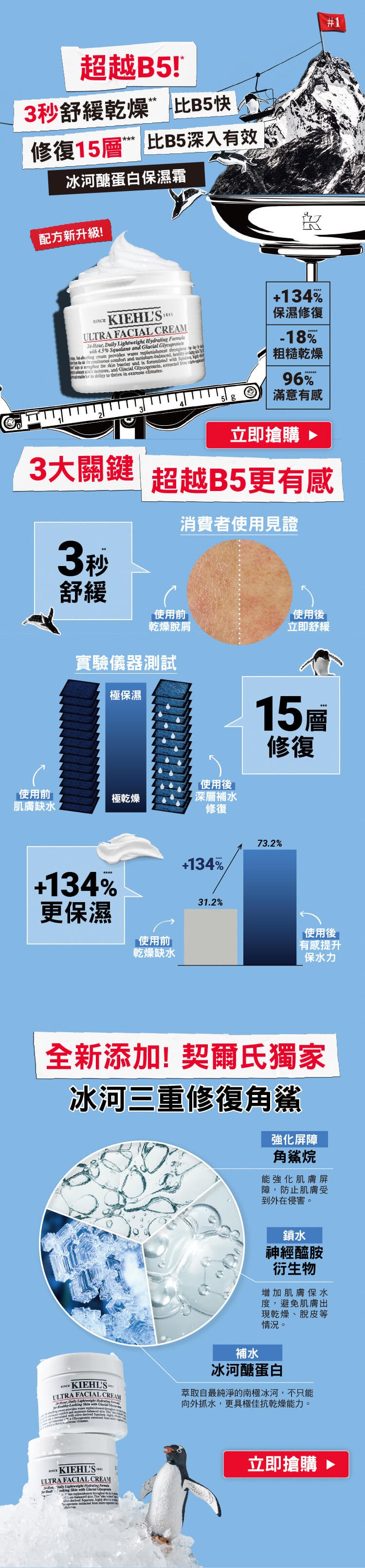 冰河醣蛋白保濕霜