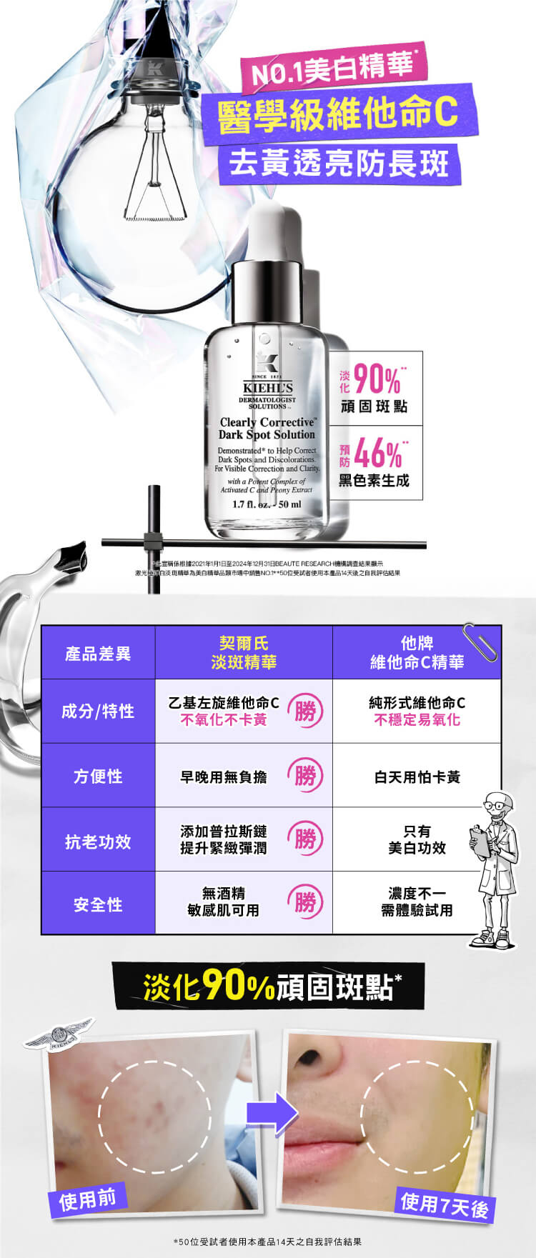 契爾氏 周年慶​